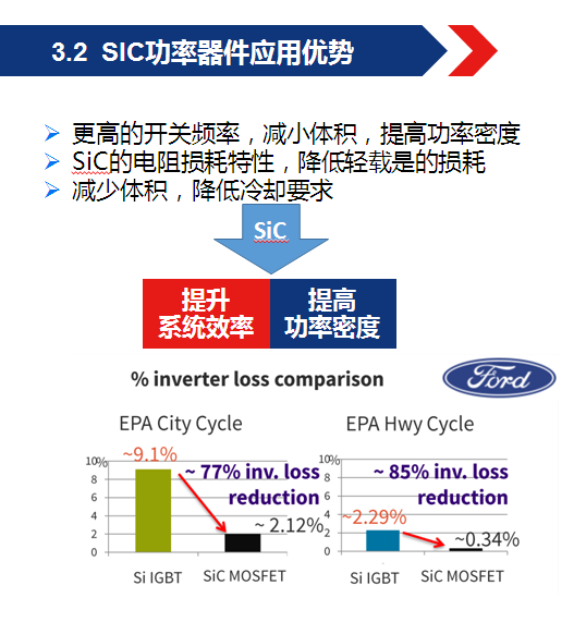 高跃报告截图