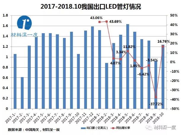 巴西一共有多少人口_巴西人口分布图(3)