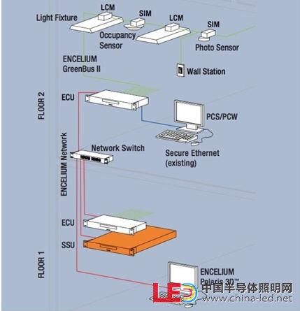 无线照明控制系统应用概述