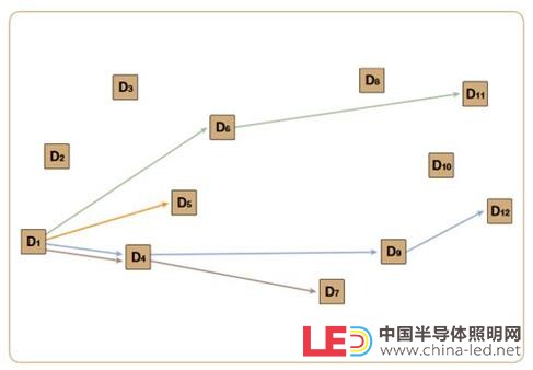 无线照明控制系统应用概述