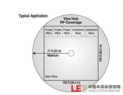 无线照明控制系统应用概述