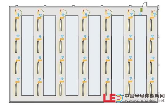 无线照明控制系统应用概述