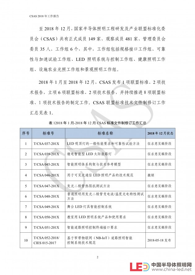 CSA标委会发布CSAS2018年工作报告