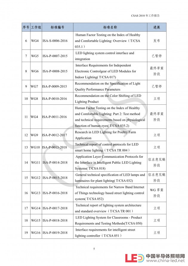 CSA标委会发布CSAS2018年工作报告