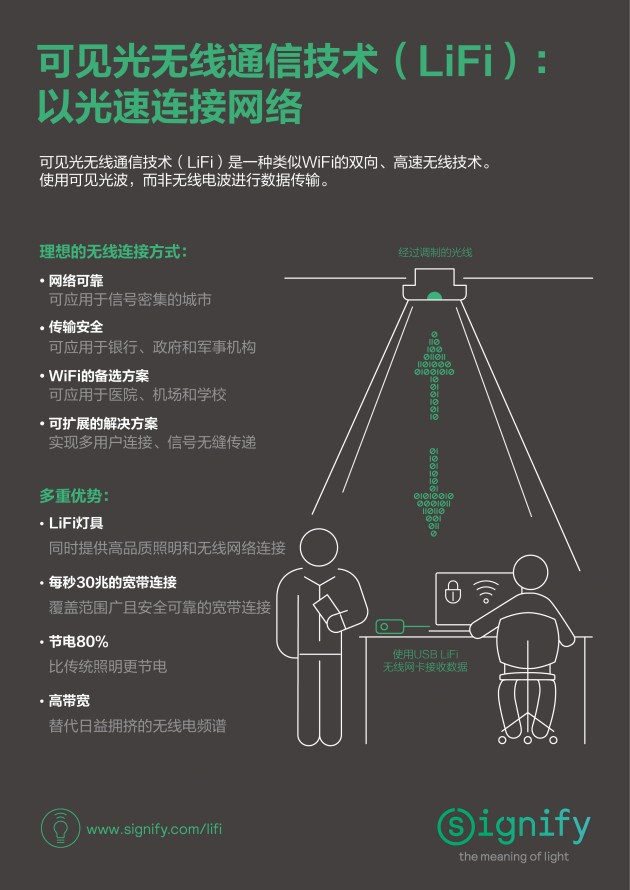 【新闻图片】可见光无线通信技术（LiFi）