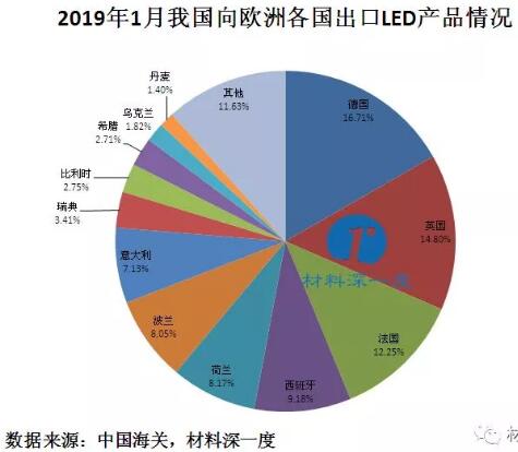 2019年led 排行榜_2019LED灯十大品牌排行榜,LED灯哪个牌子好