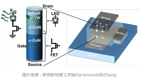 总出资超600亿元京东方、星柯光电与强流明照明在LED范畴齐发力！