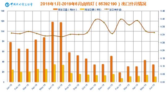 QQ截图20190731110629