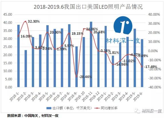 美国一共有多少人口_美国有多少人口