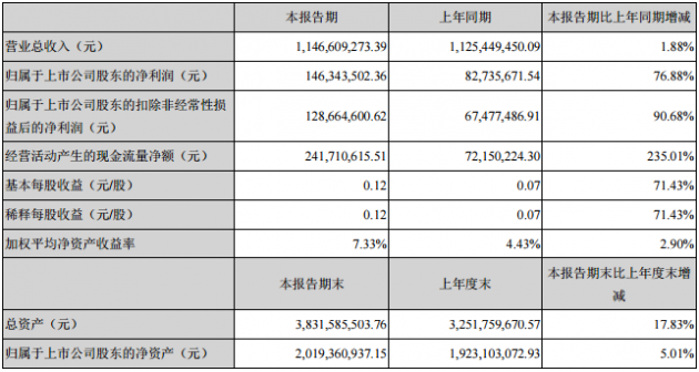 QQ截图20190806113922