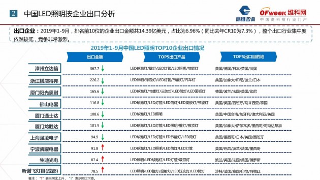 2019中国出口产品排行_2019年上半年我国光伏产品国际贸易情况介绍