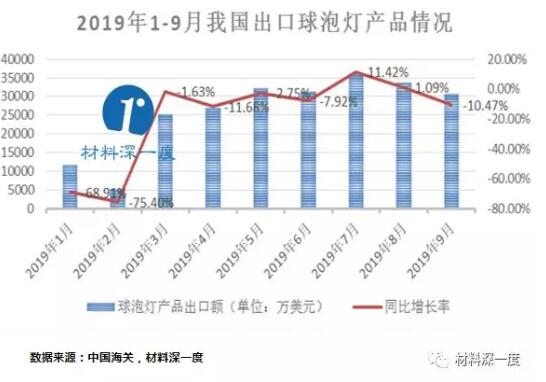 QQ截图20191205144715