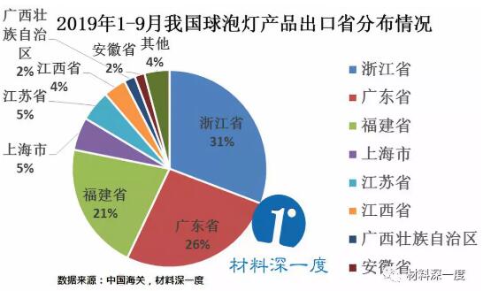 QQ截图20191205144724