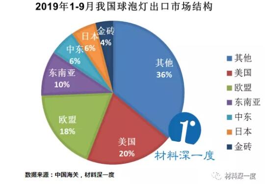 QQ截图20191205144732