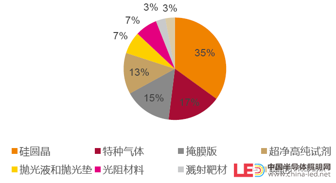 史上最全半导体产业链全景图