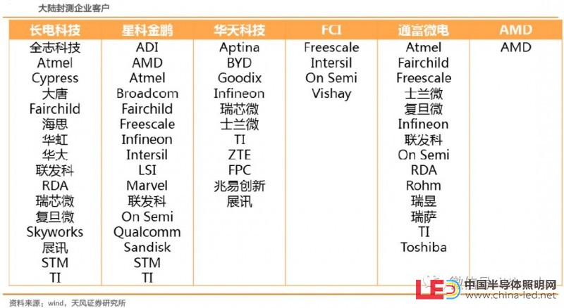 史上最全半导体产业链全景图