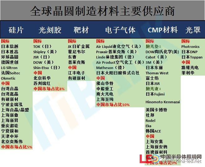 史上最全半导体产业链全景图