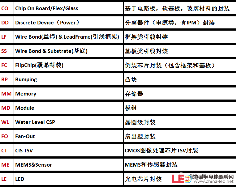 史上最全半导体产业链全景图