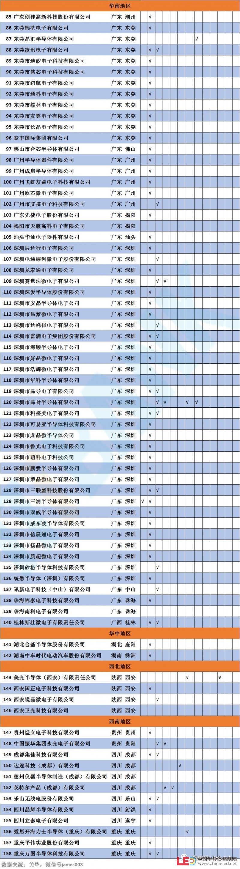 史上最全半导体产业链全景图