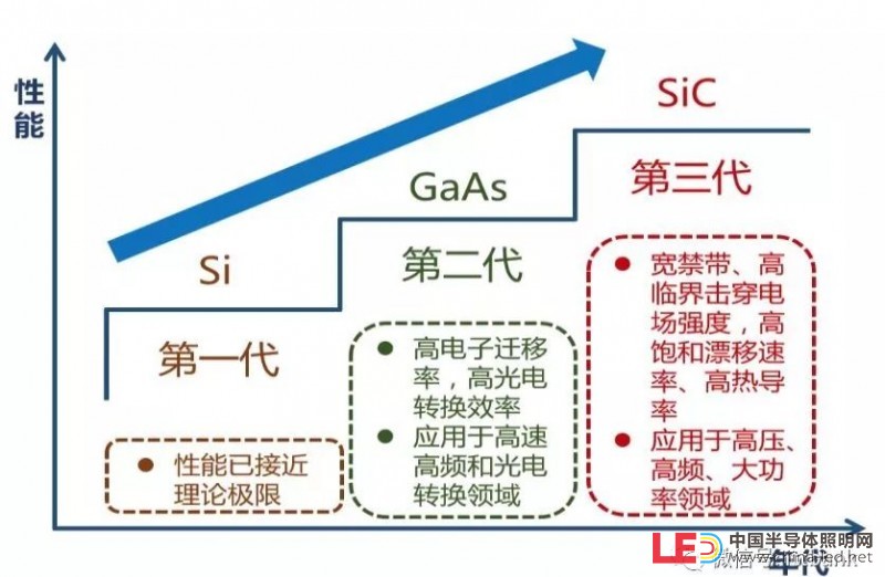 史上最全半导体产业链全景图