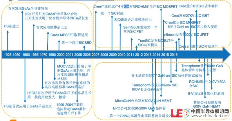 史上最全半导体产业链全景图