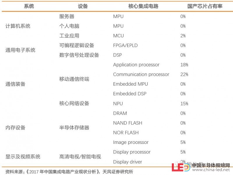 史上最全半导体产业链全景图