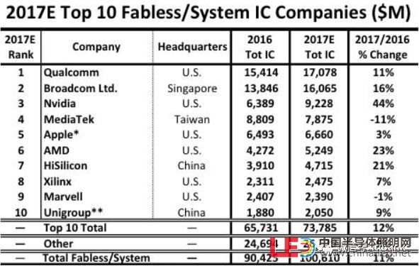 史上最全半导体产业链全景图