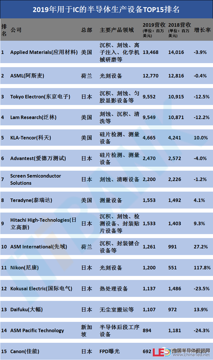 史上最全半导体产业链全景图