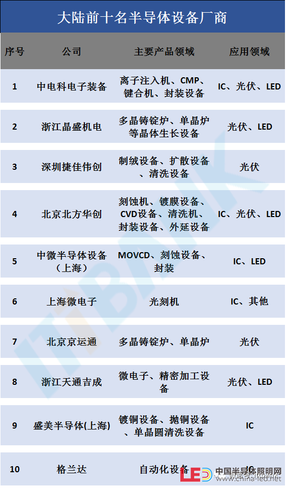 史上最全半导体产业链全景图