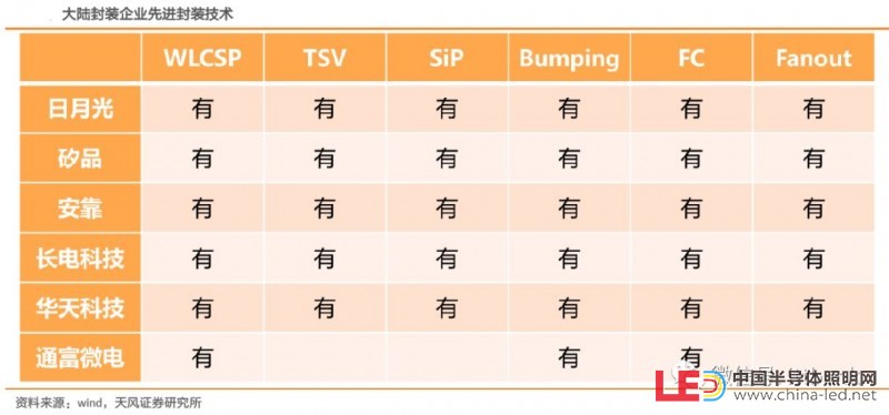 史上最全半导体产业链全景图