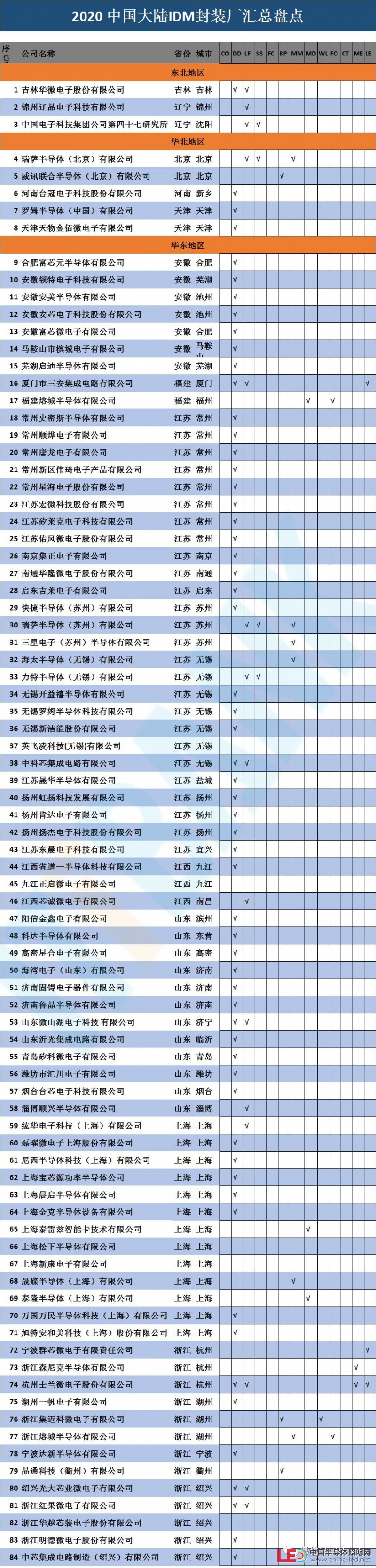 史上最全半导体产业链全景图