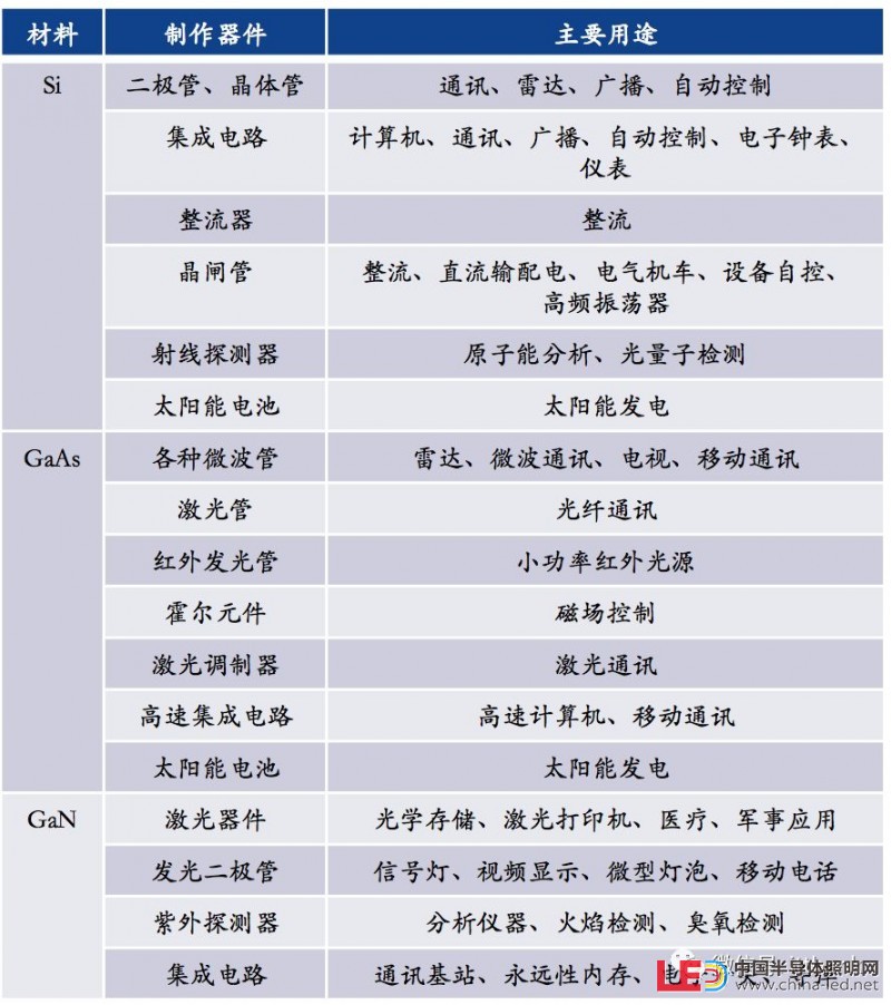 史上最全半导体产业链全景图