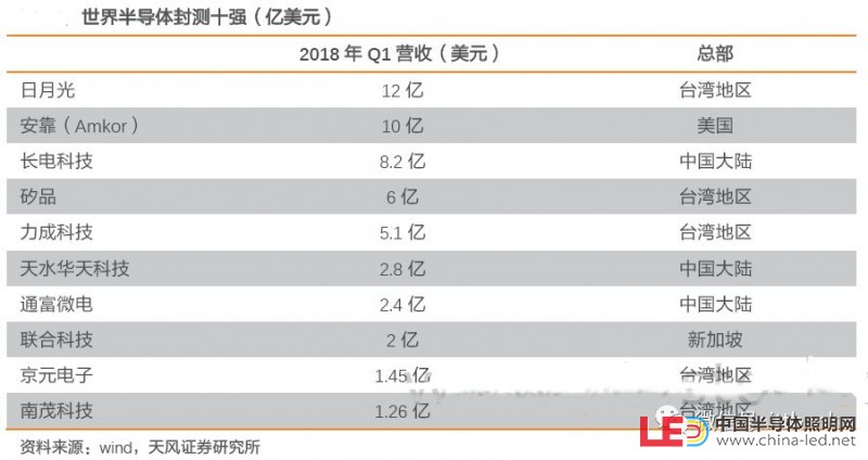 史上最全半导体产业链全景图