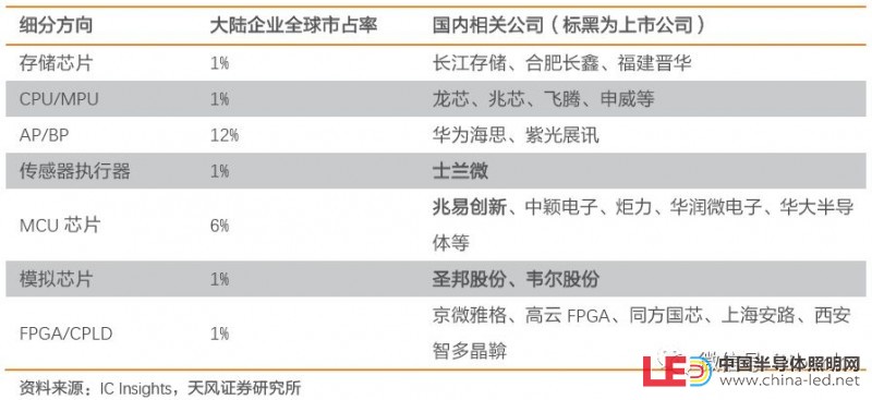 史上最全半导体产业链全景图