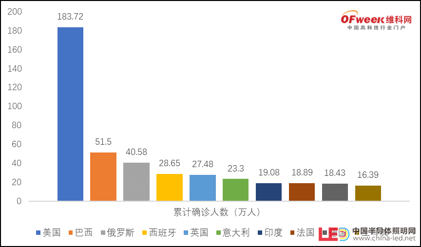 疫情之下的中美贸易 LED企业该如何应对？