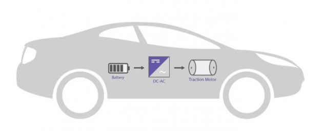 碳化硅SiC：纯电动汽车BEV动力总成迈向成功的基石