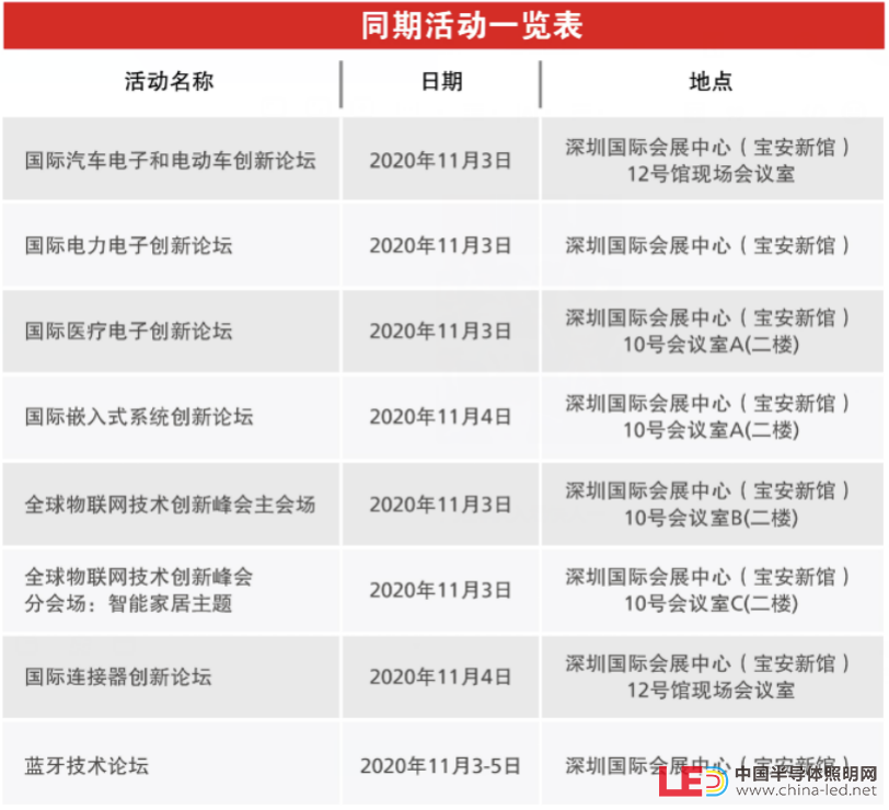 2020慕尼黑华南电子展观众预登记通道开启