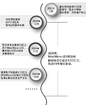 上海证券2