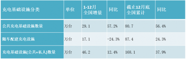 充电桩