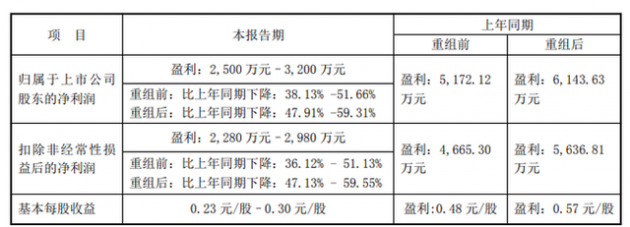 太龙照明