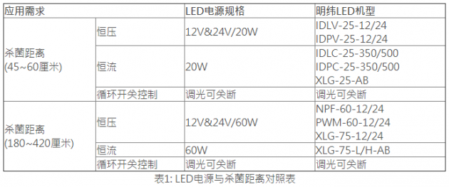 医疗照明