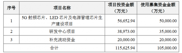 富满电子1