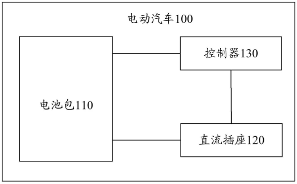 华为充电桩2