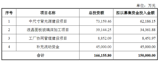 宝明科技