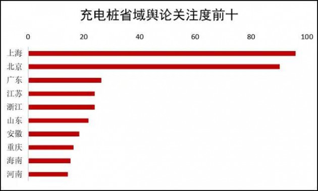 报告1