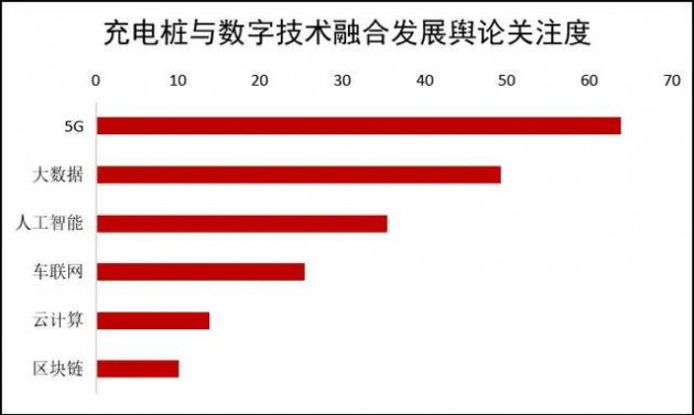 报告2