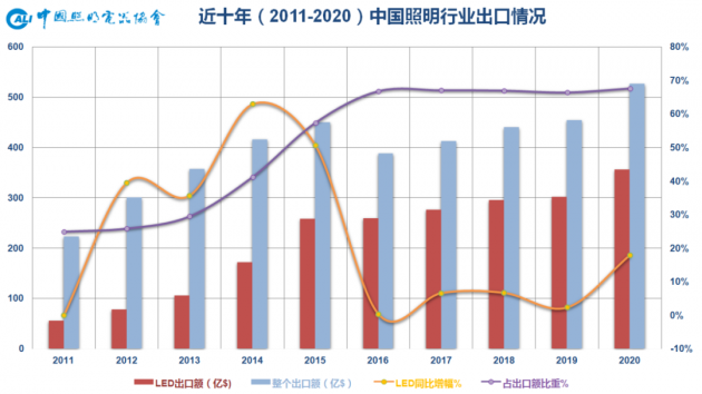 照明2