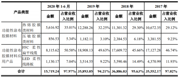 莱尔科