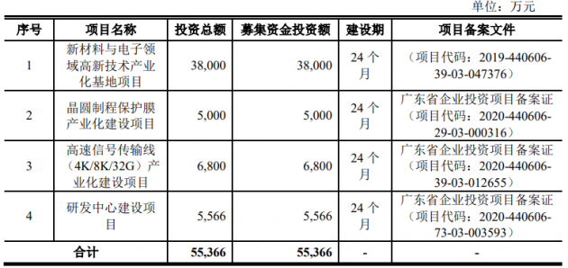 莱尔科3