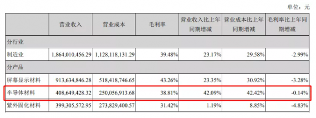 飞凯材料半导体